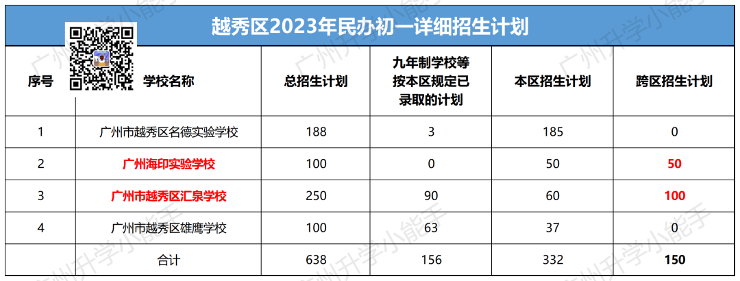 广州11区民办初中清单,学费,中考成绩,摇号中签数据汇总! 第5张