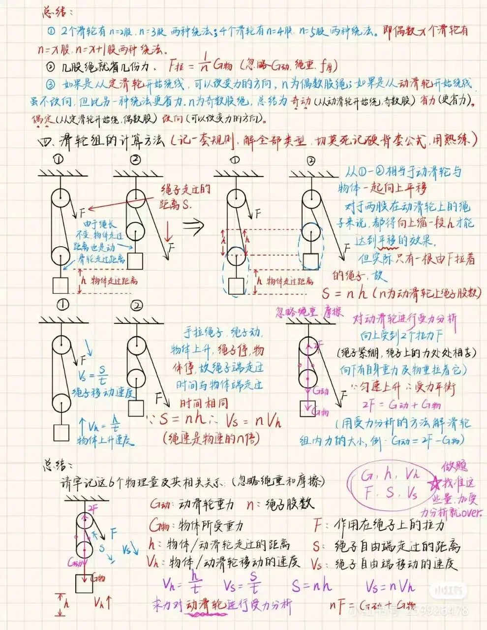 中考物理滑轮组解题思路(附例题) 第2张