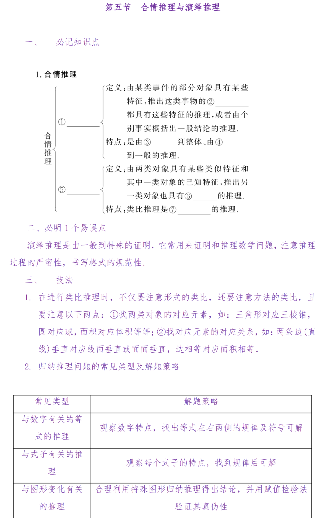 备考复习|高考冲刺——高中数学知识清单(超详细) 第90张