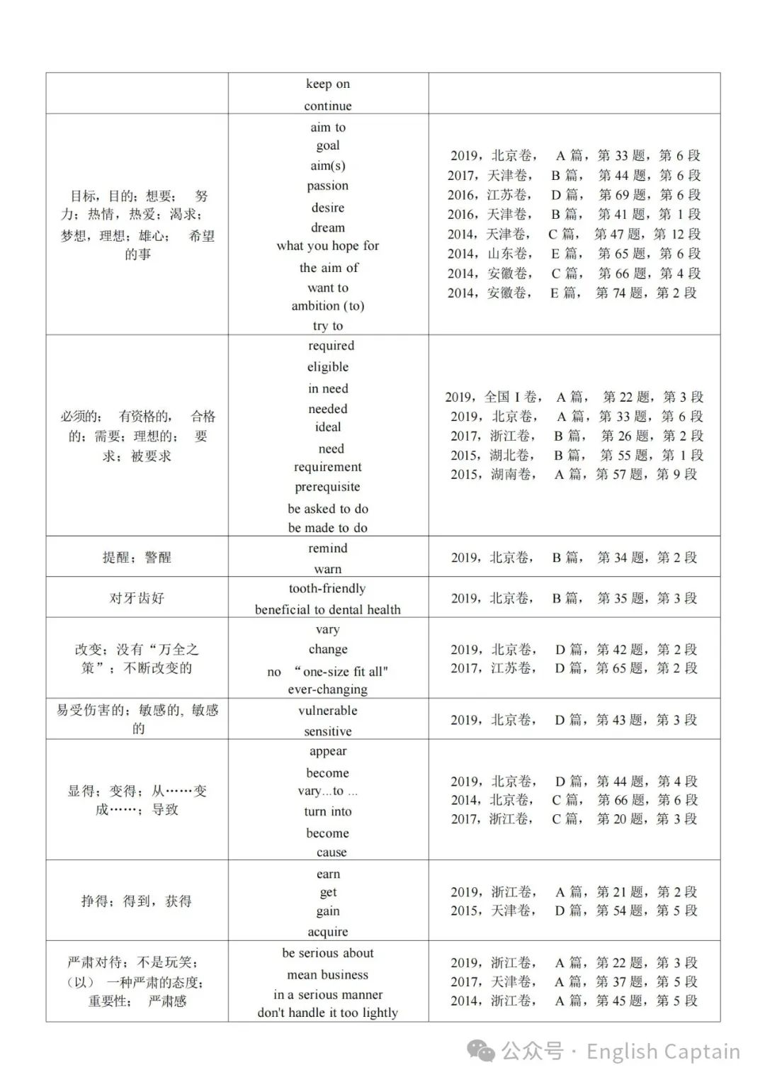 高考英语阅读理解细节题同义词替换 第4张