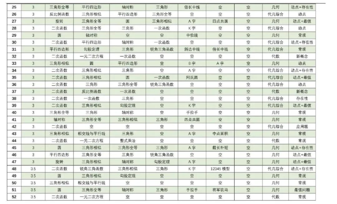 【4+3体系】中考压轴“百科全书”全国通用 第13张