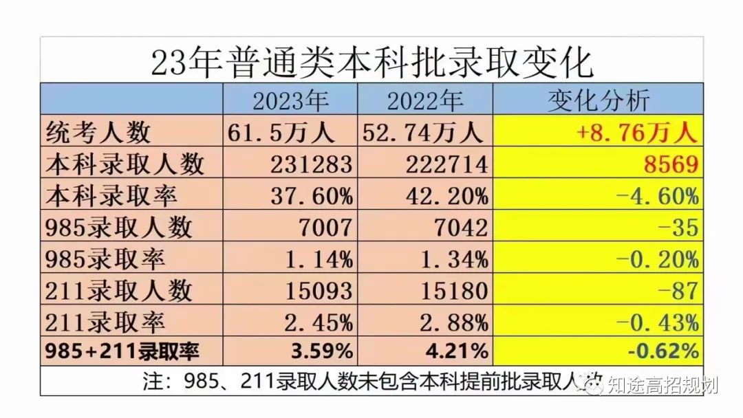 2024年河北高考志愿填报指导服务,开始预约,名额有限! 第1张