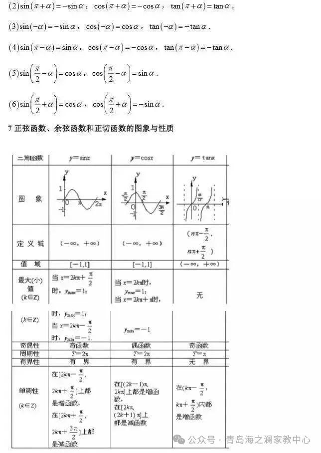 2024高考数学必考、常考知识点和重要题型全梳理(转给孩子) 第2张