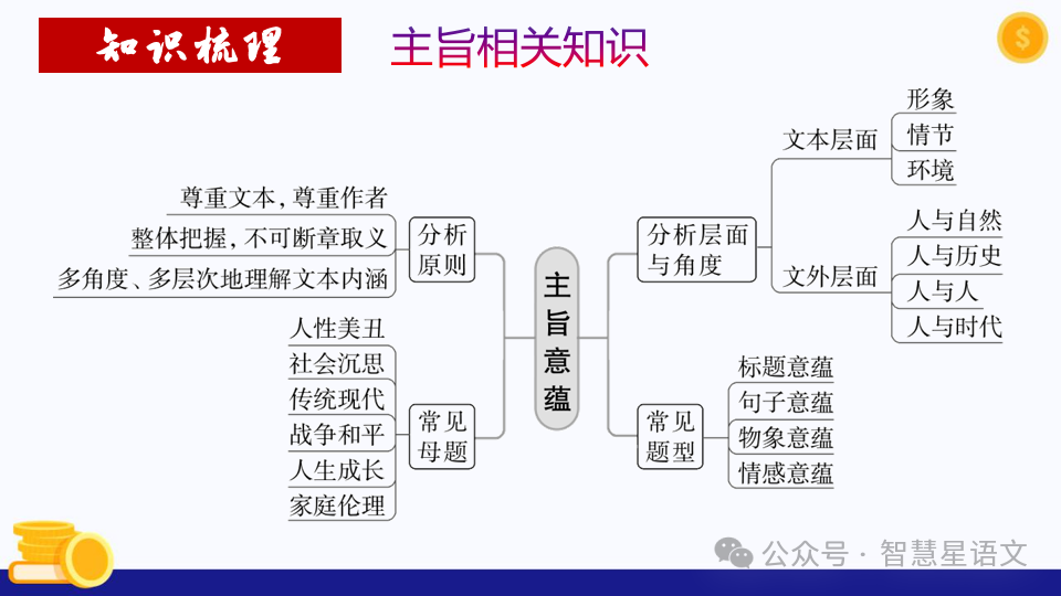 2024高考语文二轮复习——鉴赏小说的内容理解和分析(第6题)客观题精品课件 第19张