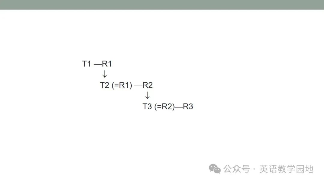 新高考英语|语篇分析基本理念与高中英语课堂教学课件(北师大 苗兴伟老师) 第51张