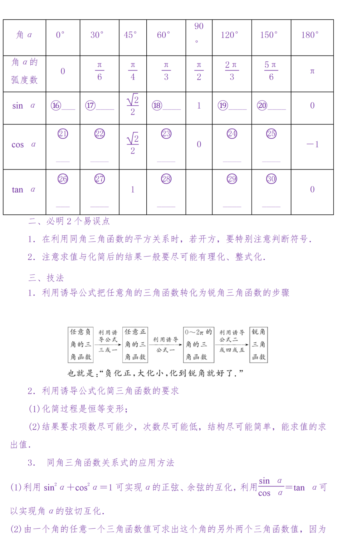 备考复习|高考冲刺——高中数学知识清单(超详细) 第46张