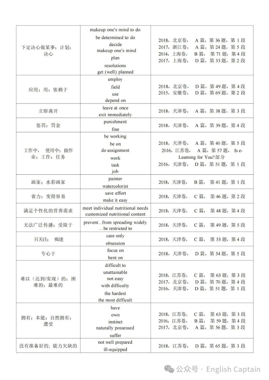 高考英语阅读理解细节题同义词替换 第7张