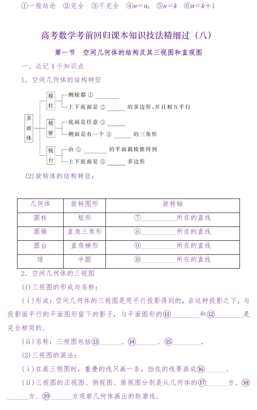 备考复习|高考冲刺——高中数学知识清单(超详细) 第95张