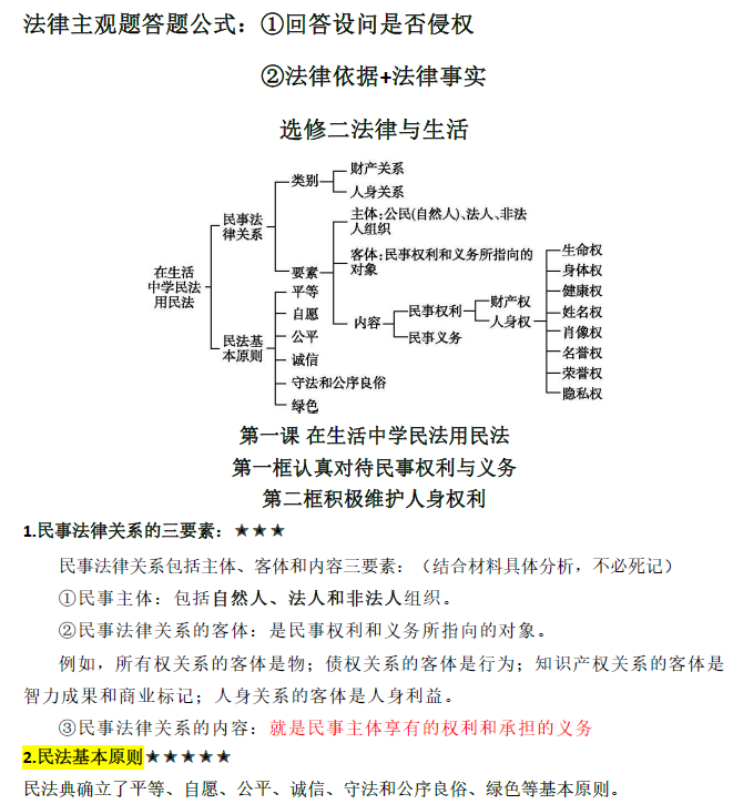 高考政治选必二《法律与生活》答题模板 第1张