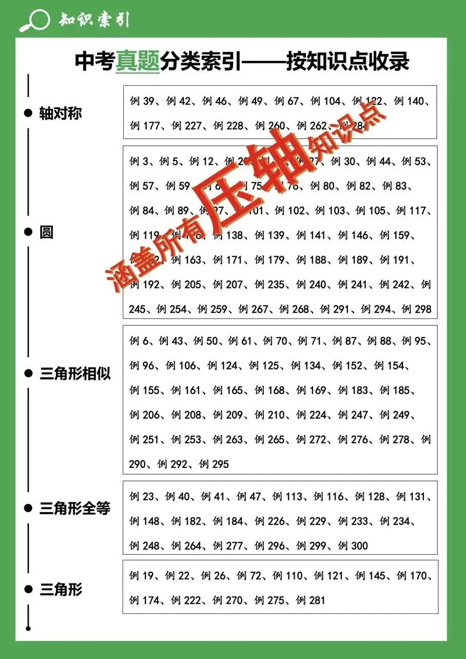 【4+3体系】中考压轴“百科全书”全国通用 第10张