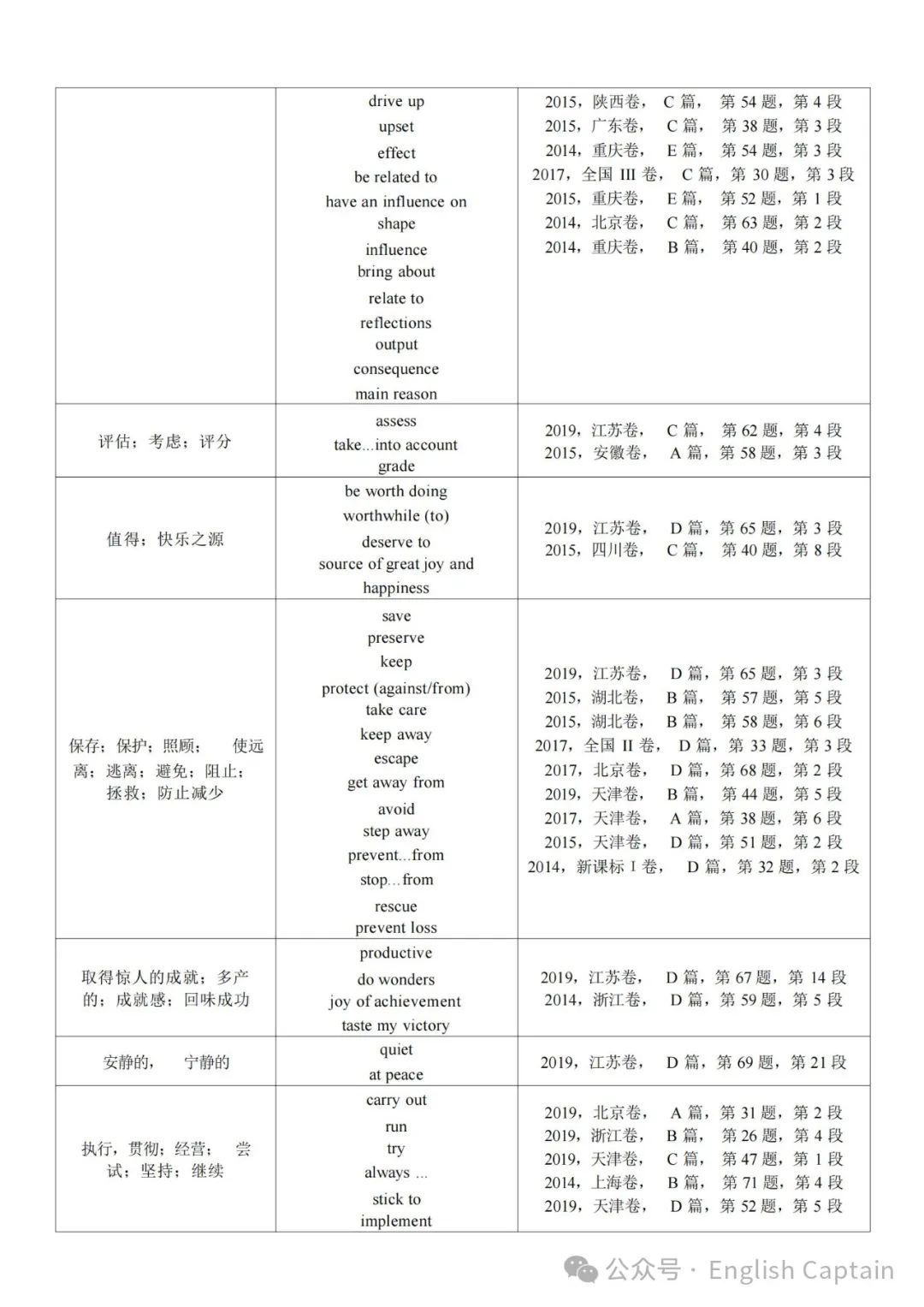 高考英语阅读理解细节题同义词替换 第3张