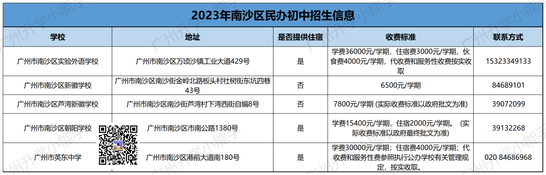 广州11区民办初中清单,学费,中考成绩,摇号中签数据汇总! 第20张