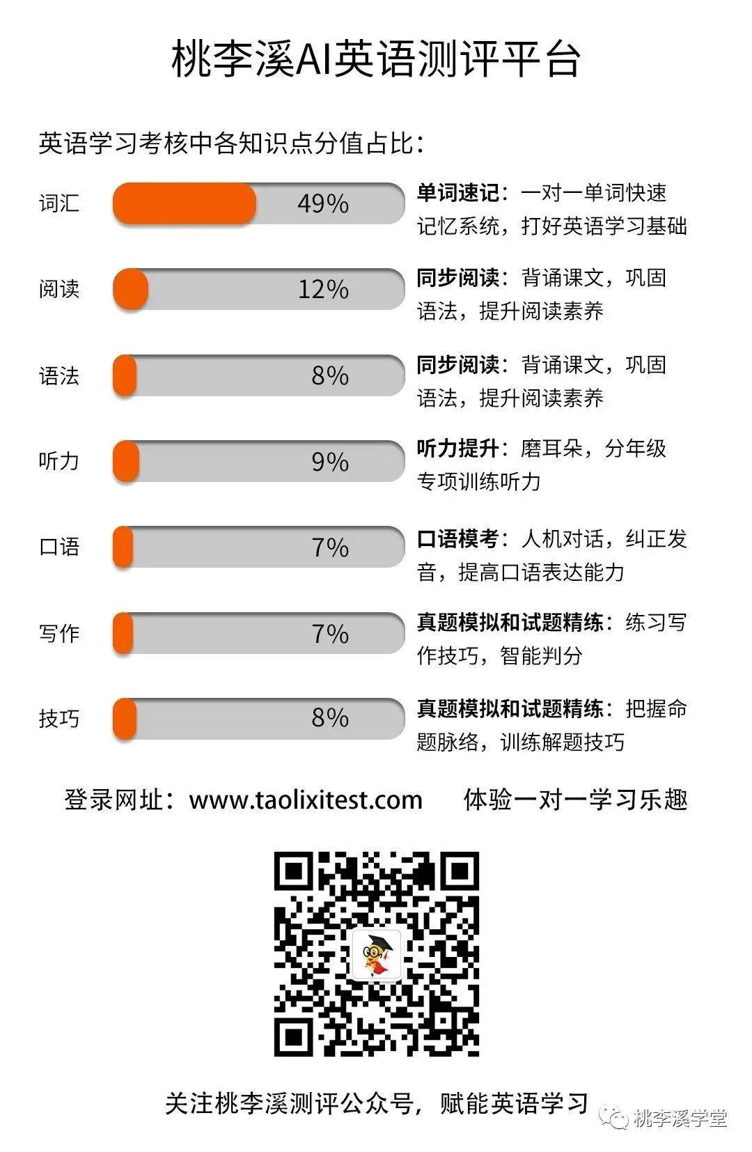 【专项训练】2024年高考英语模拟题语法填空精选16(共5篇) 第1张