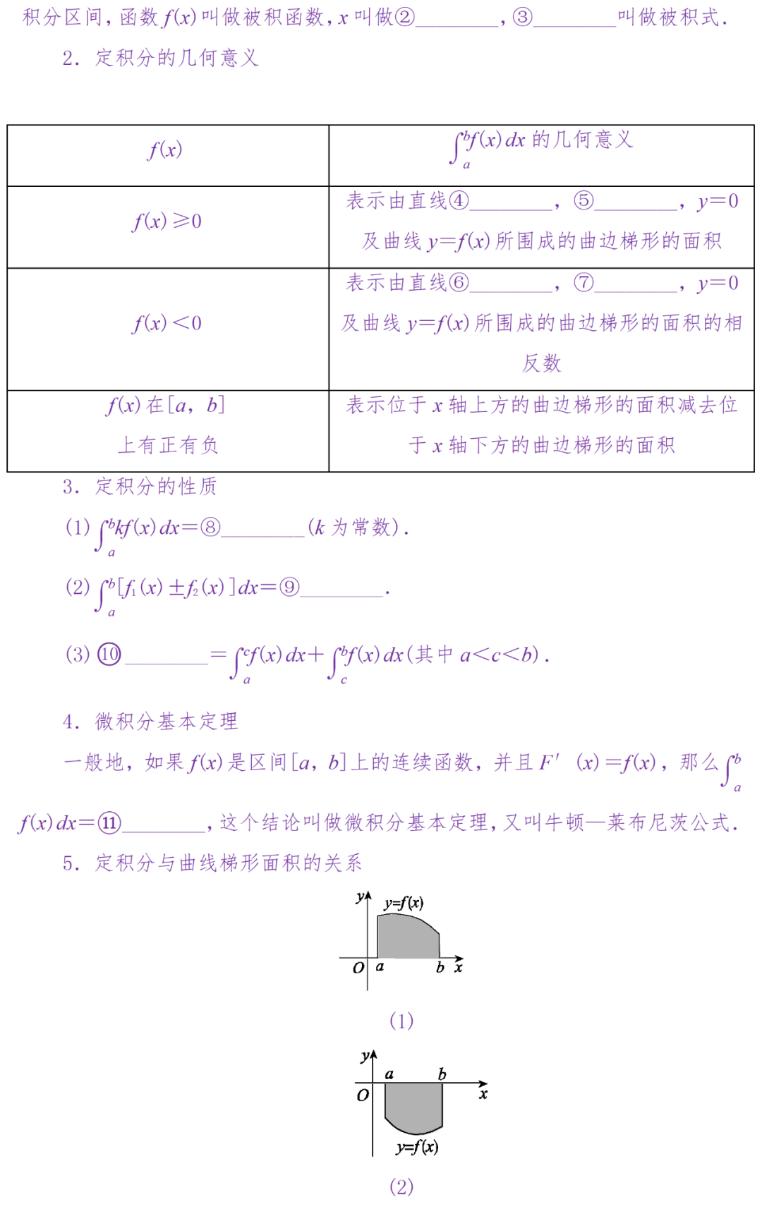 备考复习|高考冲刺——高中数学知识清单(超详细) 第39张