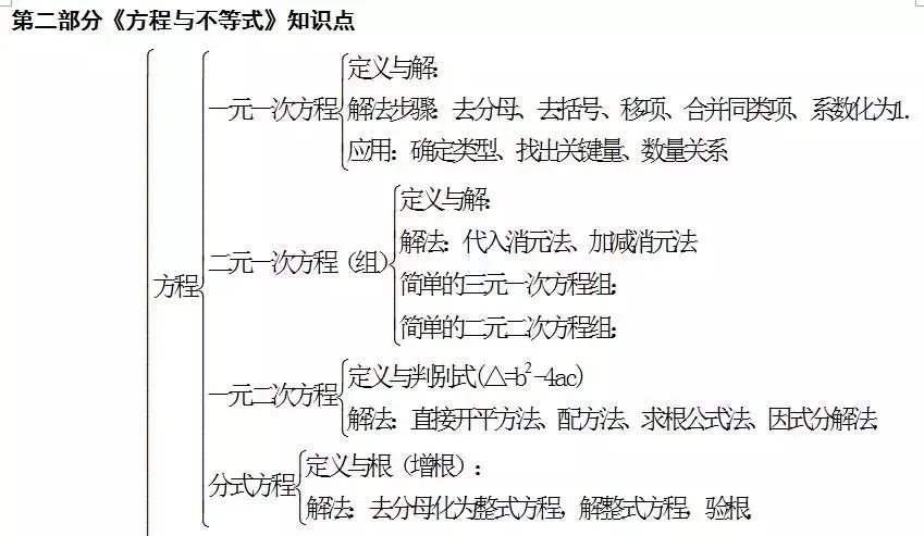 中考数学怎么快速复习?初中数学知识点框架图送给你! 第3张