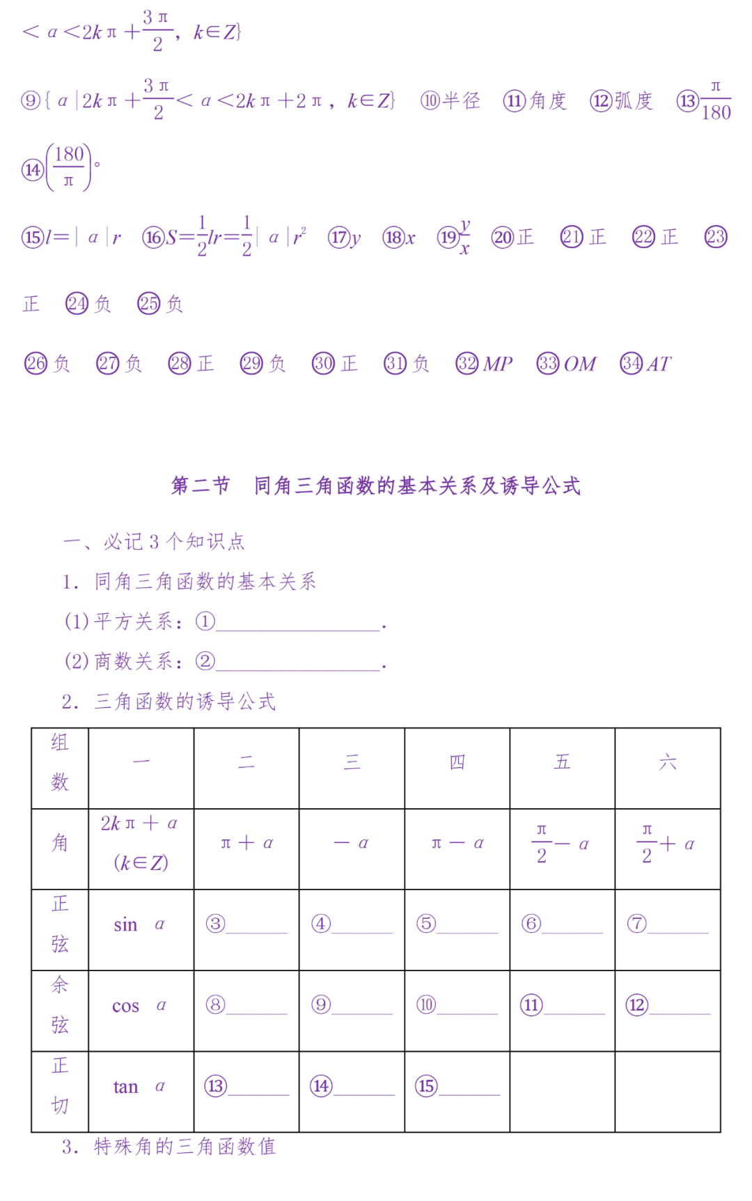 备考复习|高考冲刺——高中数学知识清单(超详细) 第45张