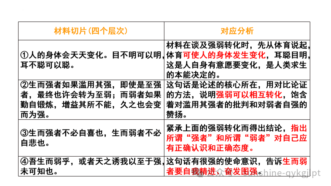 【升格技巧】高考作文升格技巧:精准审题三关注及构建思辨关系 第18张