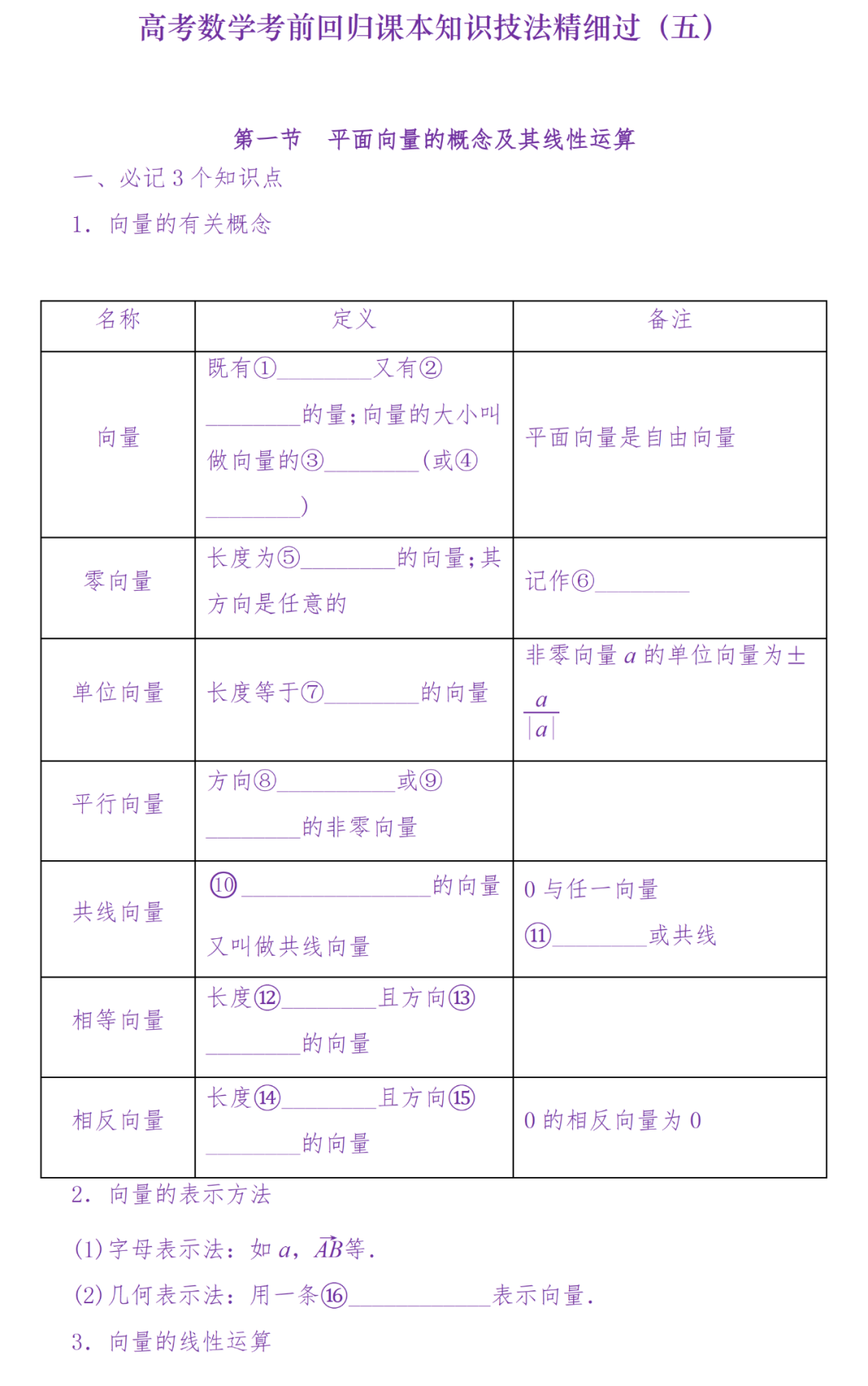 备考复习|高考冲刺——高中数学知识清单(超详细) 第62张