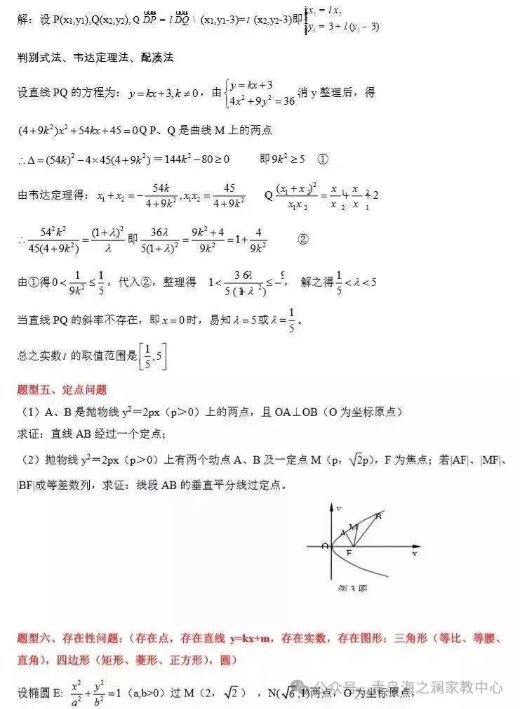 2024高考数学必考、常考知识点和重要题型全梳理(转给孩子) 第22张