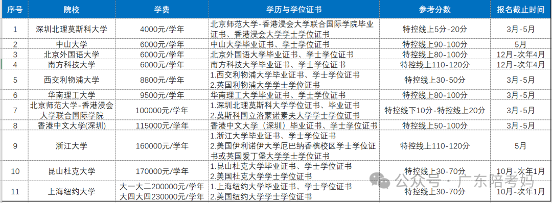 高考不只是祼分一条路~ 第2张