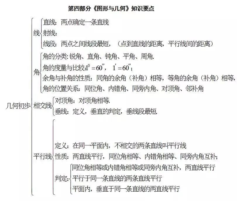 中考数学怎么快速复习?初中数学知识点框架图送给你! 第7张