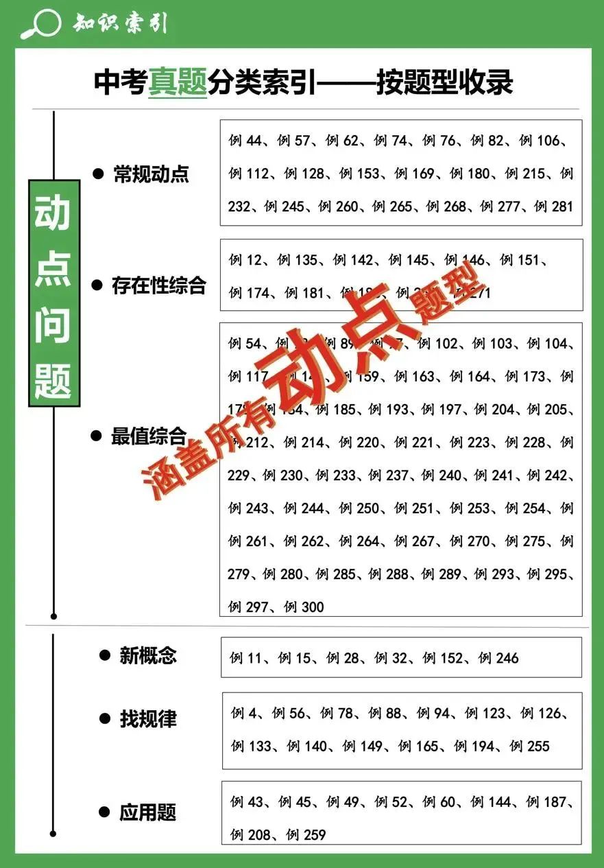 【4+3体系】中考压轴“百科全书”全国通用 第5张