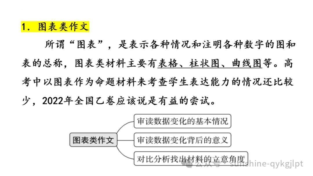 【升格技巧】高考作文升格技巧:精准审题三关注及构建思辨关系 第29张