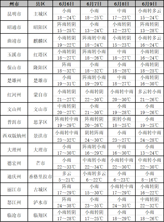 【高考】2023年高考天气预报 第1张