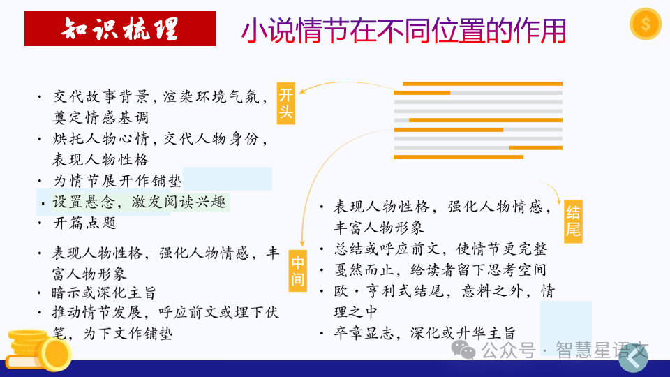 2024高考语文二轮复习——鉴赏小说的内容理解和分析(第6题)客观题精品课件 第15张