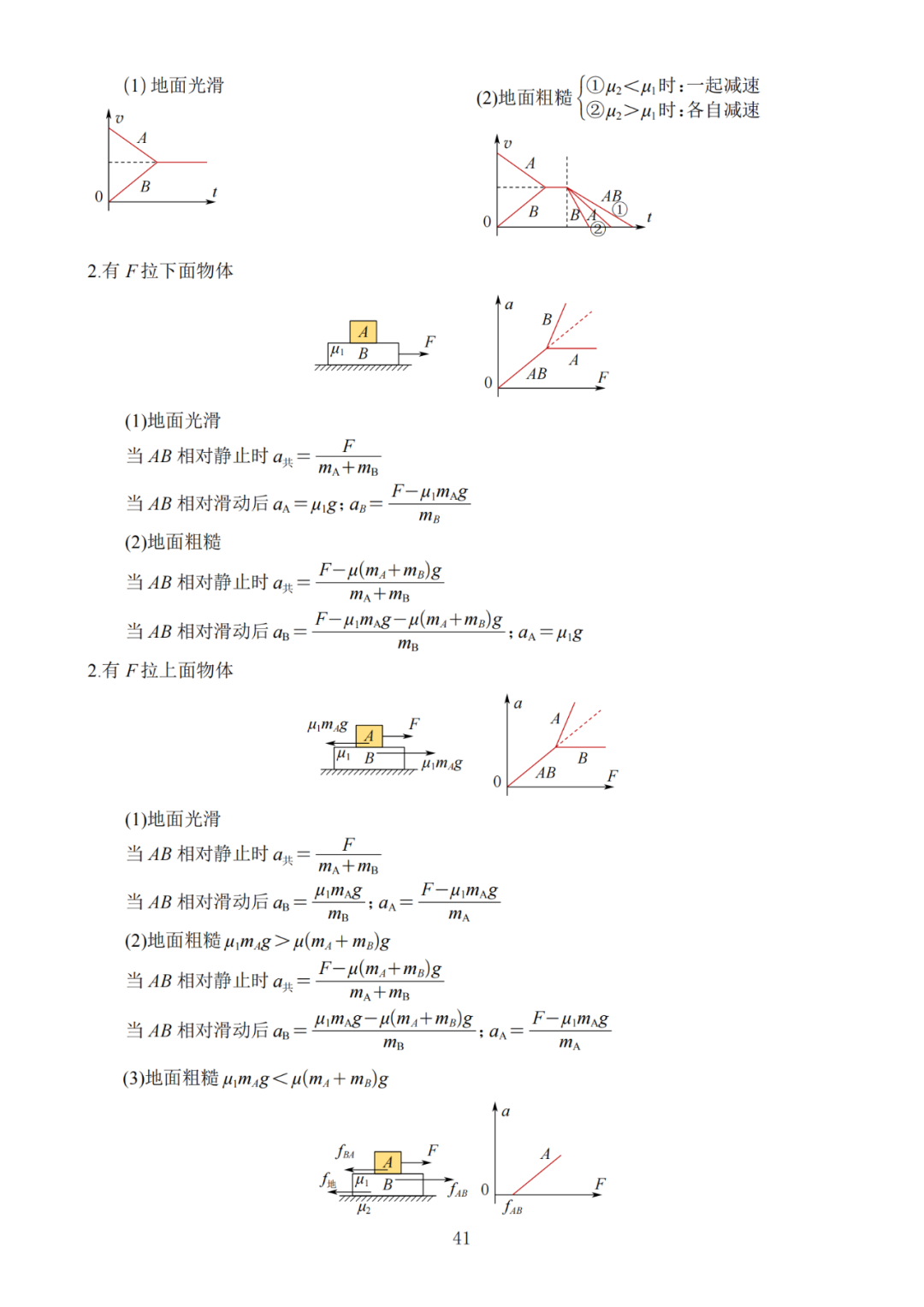 高考倒计时!《高中物理高效复习笔记》助你冲刺最后阶段 第4张