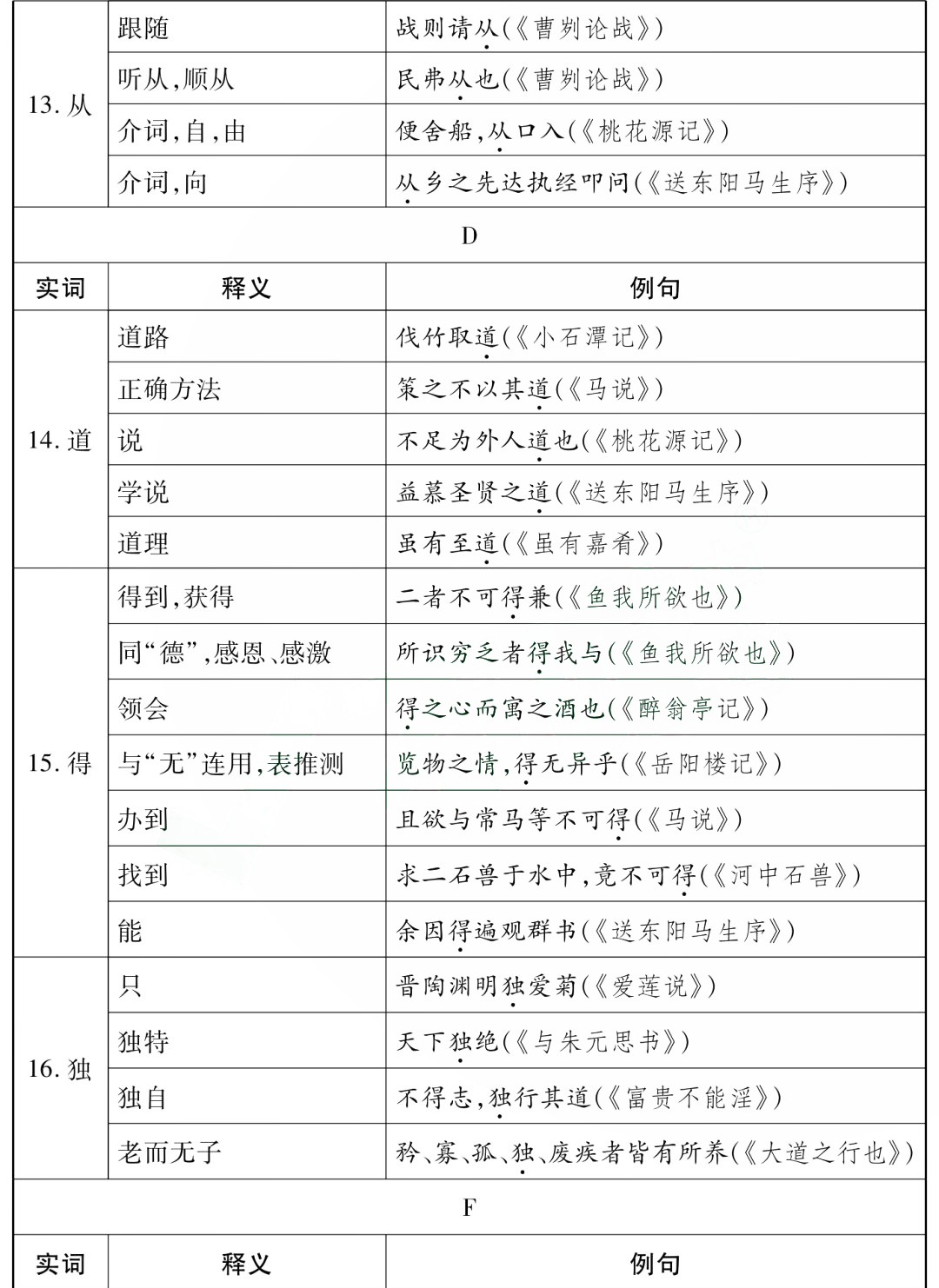 中考85个文言文一词多义全汇总 第4张