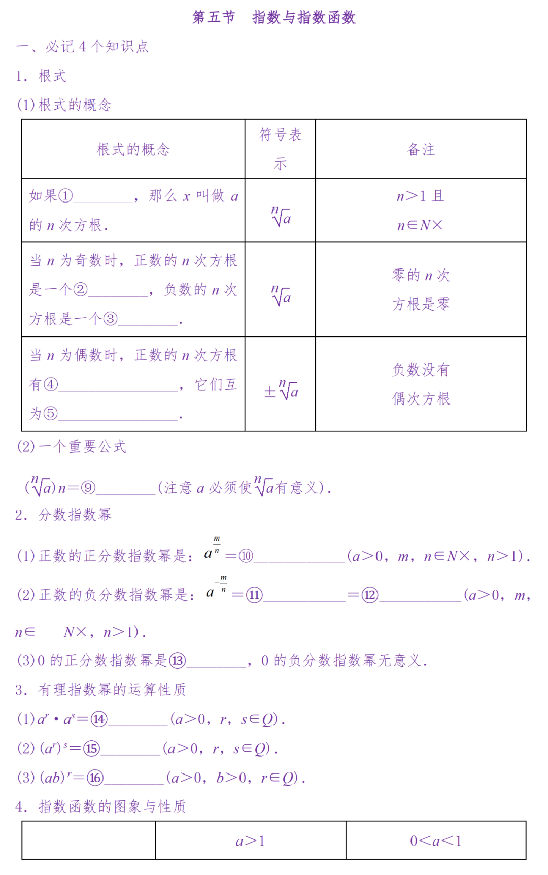 备考复习|高考冲刺——高中数学知识清单(超详细) 第20张