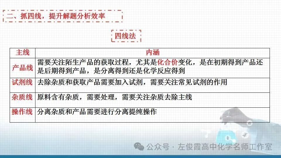 【精品课件系列】高考化学化工流程能力提升八 第4张