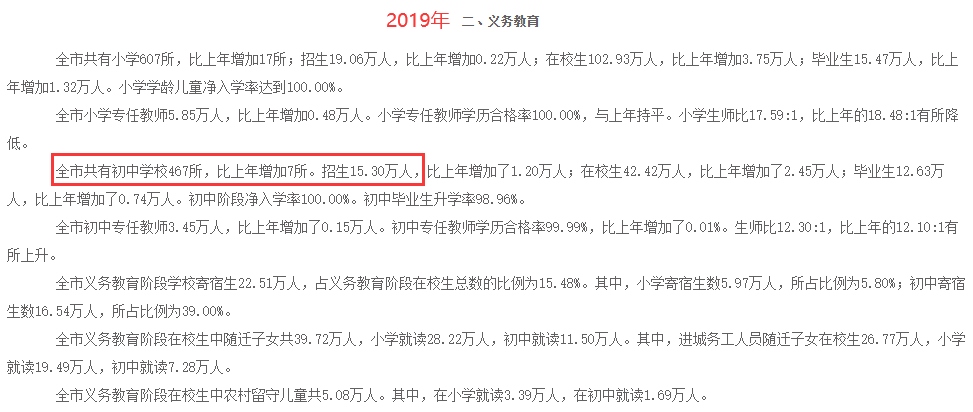 震惊!成都中考人数要猛涨几十万? 第7张