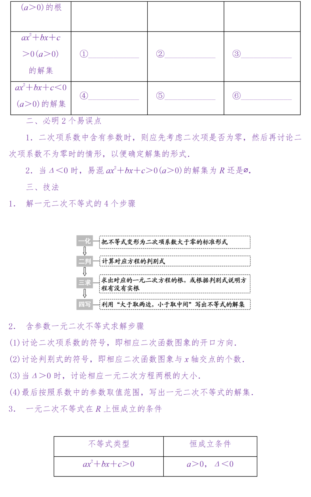 备考复习|高考冲刺——高中数学知识清单(超详细) 第84张