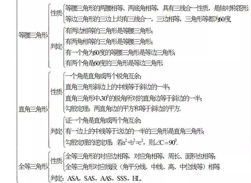 中考数学怎么快速复习?初中数学知识点框架图送给你! 第10张