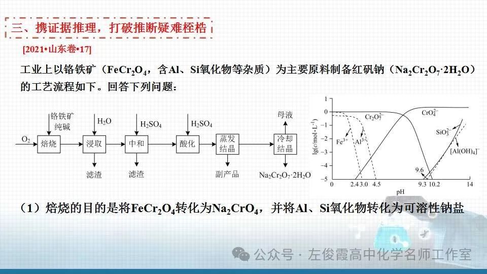 【精品课件系列】高考化学化工流程能力提升八 第9张