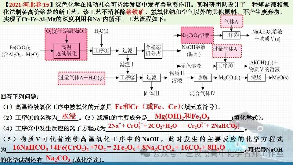 【精品课件系列】高考化学化工流程能力提升八 第15张