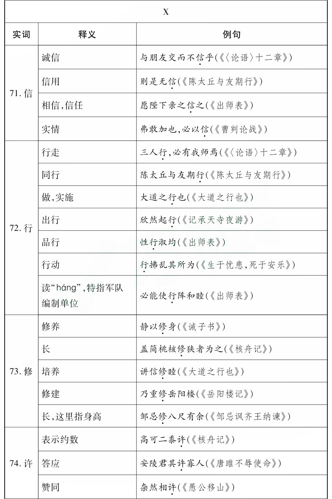 中考85个文言文一词多义全汇总 第14张