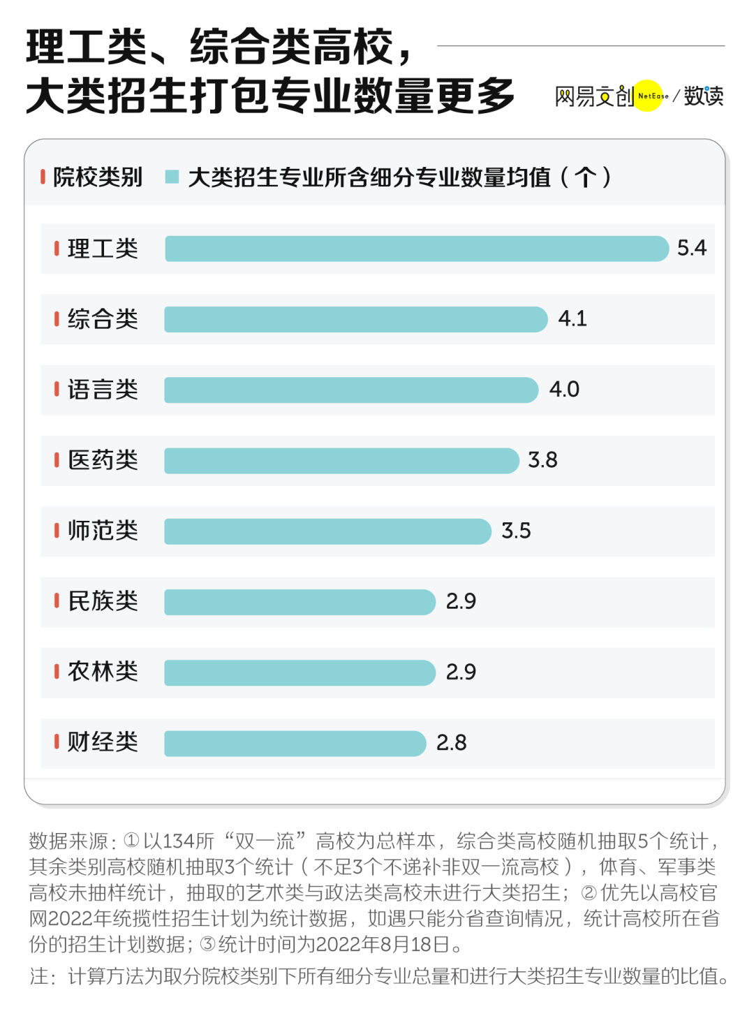 高考志愿:什么是大类招生?有哪些注意事项?考生家长必看! 第5张