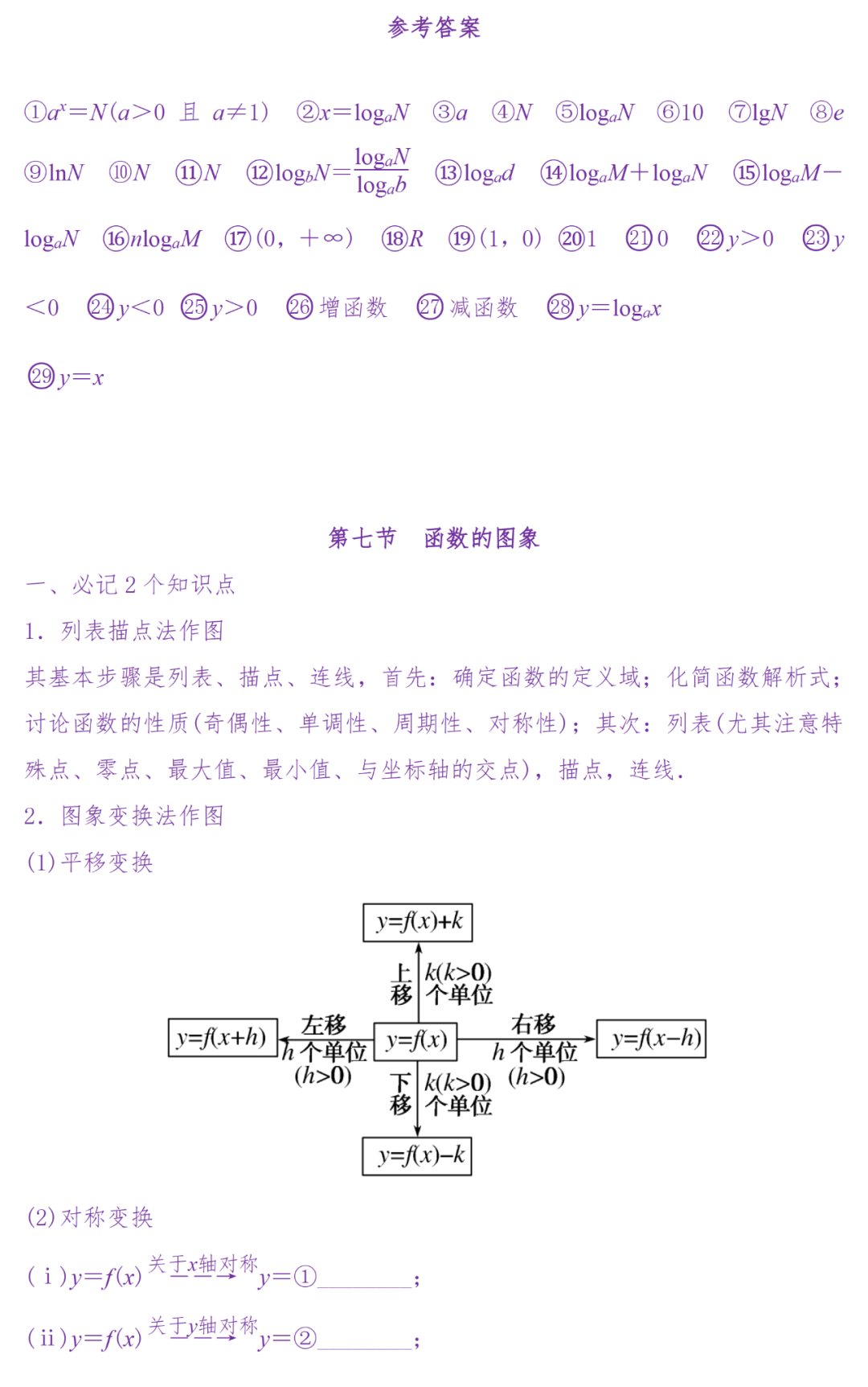 备考复习|高考冲刺——高中数学知识清单(超详细) 第26张