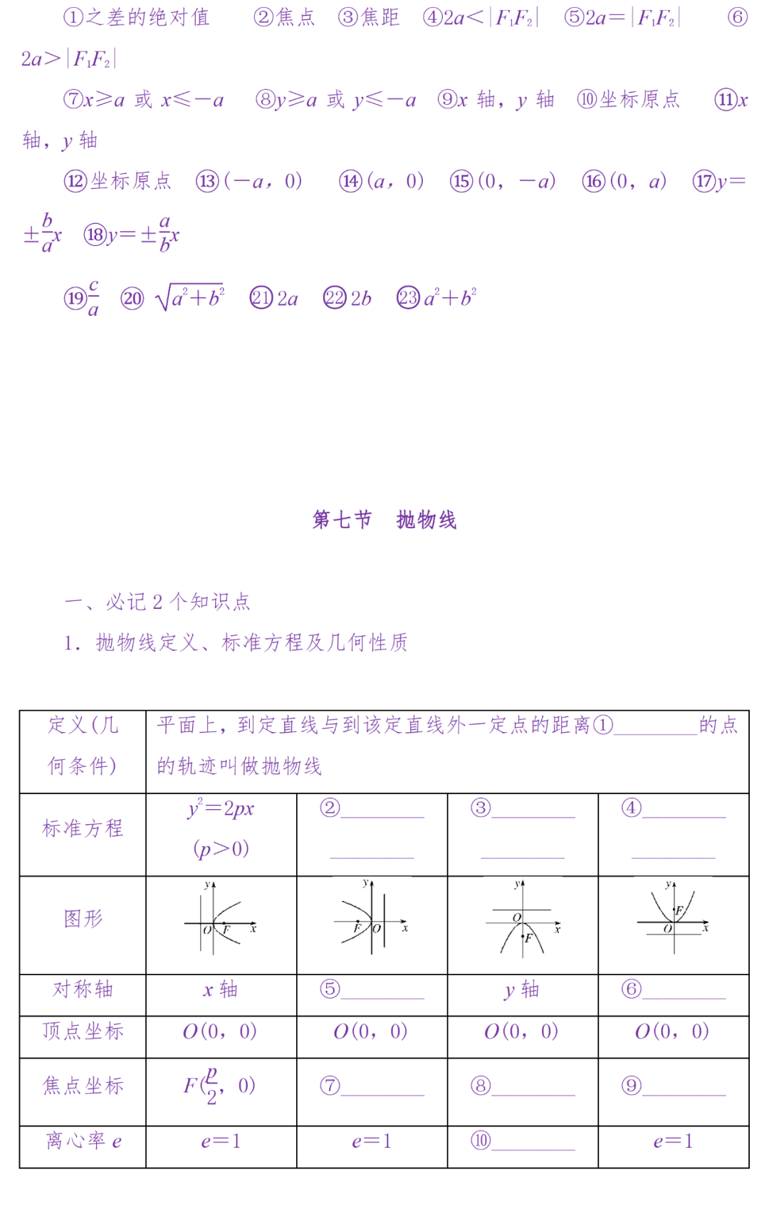 备考复习|高考冲刺——高中数学知识清单(超详细) 第130张