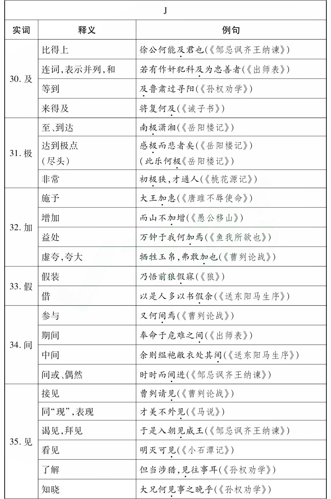 中考85个文言文一词多义全汇总 第7张