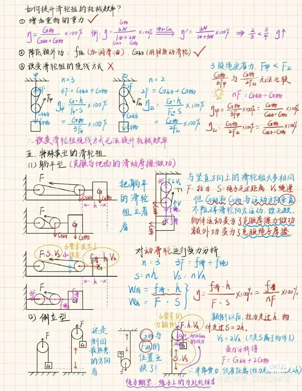 中考物理滑轮组解题思路(附例题) 第4张