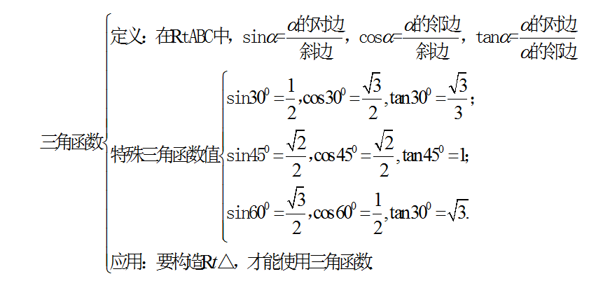 中考数学怎么快速复习?初中数学知识点框架图送给你! 第8张