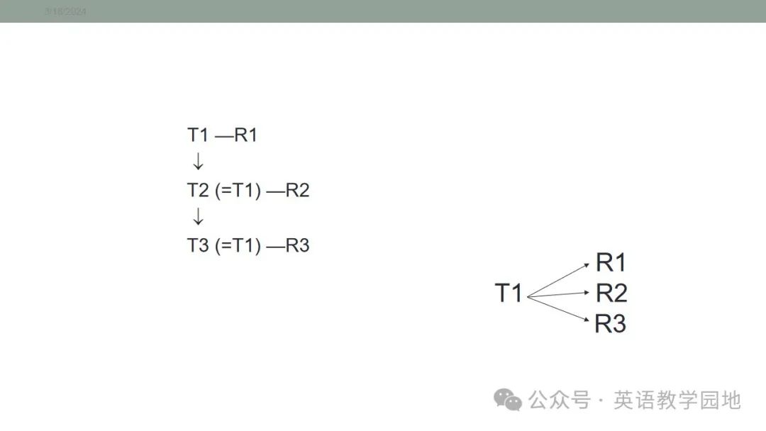 新高考英语|语篇分析基本理念与高中英语课堂教学课件(北师大 苗兴伟老师) 第54张