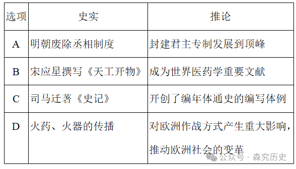 广东省德庆县德庆中学2024年中考第一轮复习中古史板块测试卷 第15张