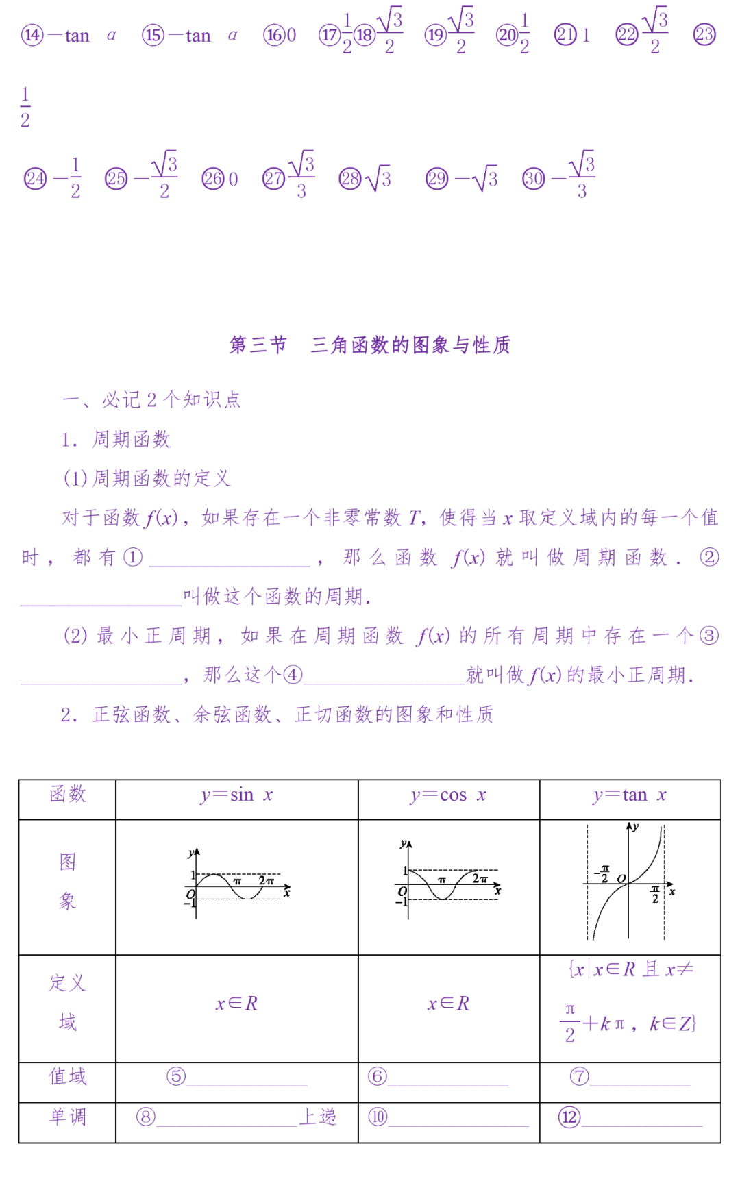 备考复习|高考冲刺——高中数学知识清单(超详细) 第48张