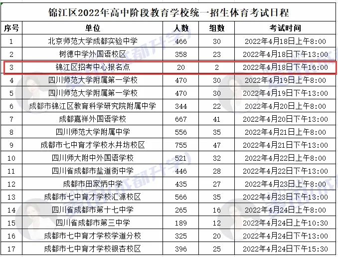 震惊!成都中考人数要猛涨几十万? 第12张