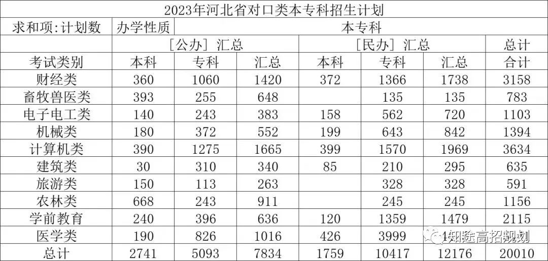 2024年河北高考志愿填报指导服务,开始预约,名额有限! 第2张